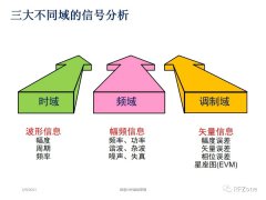 浅谈频谱分析应用和工作原理