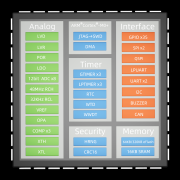 广芯微基于UM3213A脉搏血氧仪方案参考设计方案