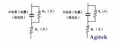 使用LCR测试仪测量电子元件的正确方法