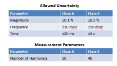 要测量和分析电能稳态及瞬态数据？快Get世健电