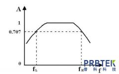 柔性电流探头的重要指标