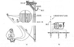 <b>什么是接地电阻？接地电阻测量的几种方法</b>