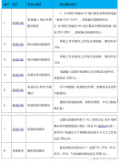 电源与时钟的单元测试方案解析