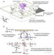 基于反射型二维光栅的外差式三自由光栅干涉仪