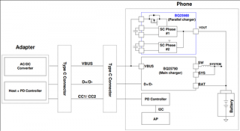 一种高精度的BQ25980输入电流的检测方法