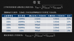 示波器测量开关电源实用技巧分享
