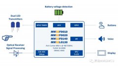 血氧仪的工作原理及应用