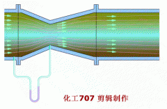 常用流量仪表的选型技巧分享
