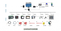 Acrel-2000T无线测温监控系统结构分析