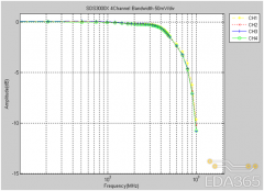 哪些因素会影响信号完整性的测量