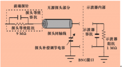 使用示波器对电源模块进行纹波测量