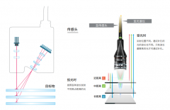 点激光测量仪的原理及应用场景分析