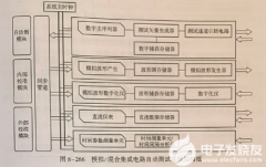 <b>解决方案|模拟/混合IC集成电路自动测试系统NSA</b>