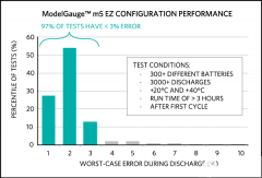 如何使用ModelGauge m5 EZ为电量计锂离子电池加油