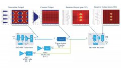 英特尔高级链路分析器全新混合行为模式，兼“