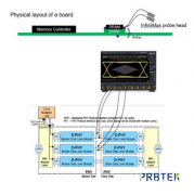 示波器探头-高带宽探头挖潜效率和前端选择