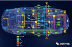 汽车智能座舱的HDMI信号高速接口测试和仿真