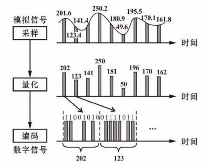 示波器数据采集介绍