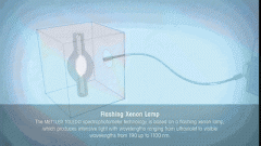 图文解析16种实验室仪器工作原理