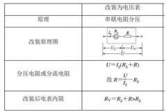 关于电表的改装设计