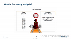 深度解析电机谐波分析跟踪测量
