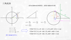MEMS惯性传感器应用：使用加速度计进行倾斜检测