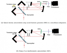 不同的脉冲宽度测量技术优势