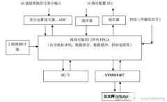 NI、研华、凌华、国产新超振动数据采集卡的参数