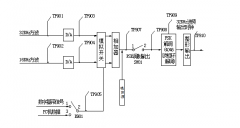 解读数字通信原理实验FSK（ASK）调制解调实验