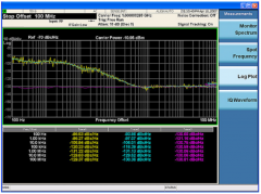 什么是相位噪声 相位噪声的三种测量方案