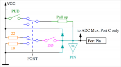 IO口的内阻究竟有多大