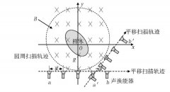 功率放大器在磁声成像研究五自由度扫描装置中