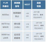 <b>选择红外热像仪需要关注的7个问题</b>