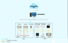 智能照明系统在商用行业的应用
