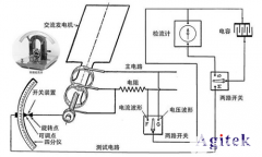 示波器发展史中的变化
