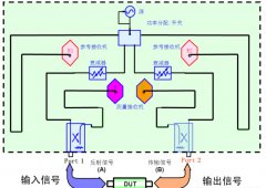 矢量网络分析仪概述与测试原理分析