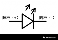 如何用万用表测试LED