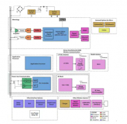 <b>嵌入式功率计构建有效的分表计量解决方案</b>