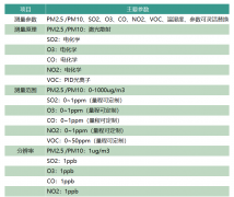 RY-AQI-HJ无人机环境监测仪系统应用