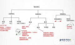 示波器电压探头和电流探头一样吗