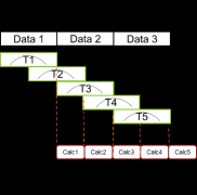 使用实时频谱分析仪有效地解决无线系统中的干