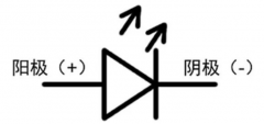 LED基础知识及万用表测试LED方法