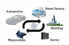 <b>基于蜂窝 WAN 的智能计量智能电网解决方案</b>