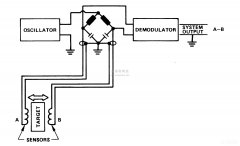 精密镜面控制方案（差动电涡流方案）