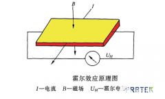 示波器电流探头怎么测电流