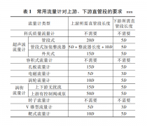 常用流量计的选用原则