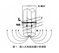 插入式电磁流量计的工作原理