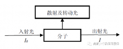 碳酸盐岩岩性高光谱识别及模型精度研究