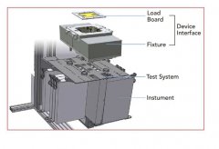 GaN射频器件的微波测试介绍
