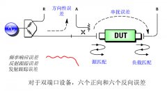 矢量网络分析仪的误差来源于哪里